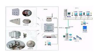 無(wú)源測(cè)溫