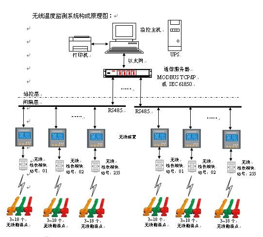 無(wú)線測(cè)溫