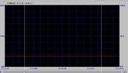 SF6氣體的安全濃度范圍是什么